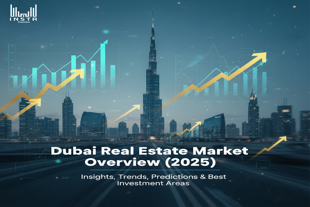 Dubai-Real-Estate-Market-Overview-2025-Insights-Trends-Predictions-Best-Investment-Areas